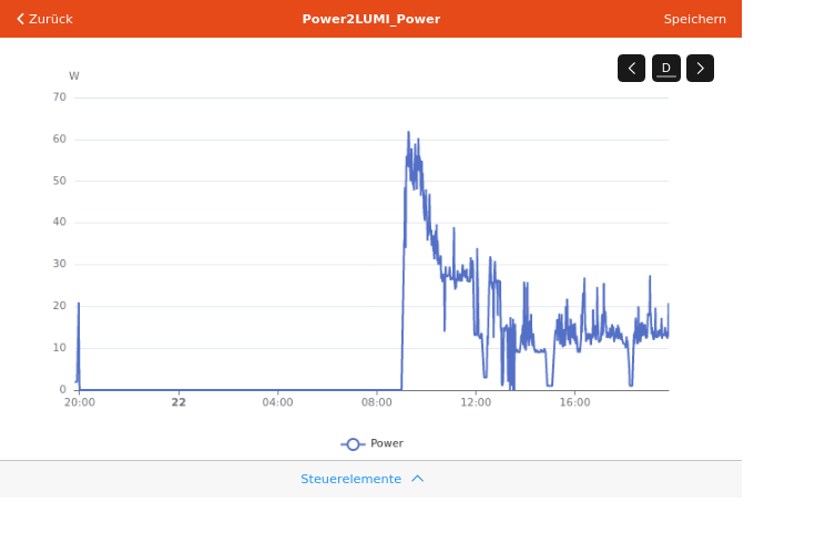 Auswertung des Items Leistung
